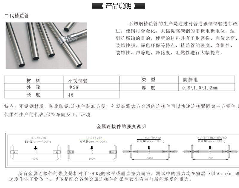 内页-精益管产品说明02.jpg